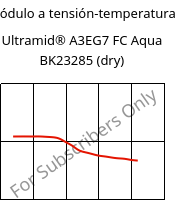 Módulo a tensión-temperatura , Ultramid® A3EG7 FC Aqua BK23285 (Seco), PA66-GF35, BASF