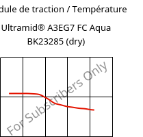 Module de traction / Température , Ultramid® A3EG7 FC Aqua BK23285 (sec), PA66-GF35, BASF