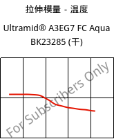 拉伸模量－温度 , Ultramid® A3EG7 FC Aqua BK23285 (烘干), PA66-GF35, BASF