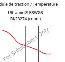 Module de traction / Température , Ultramid® B3WG3 BK23274 (cond.), PA6-GF15, BASF