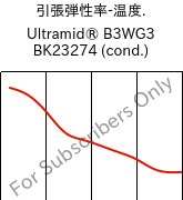  引張弾性率-温度. , Ultramid® B3WG3 BK23274 (調湿), PA6-GF15, BASF