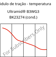 Módulo de tração - temperatura , Ultramid® B3WG3 BK23274 (cond.), PA6-GF15, BASF