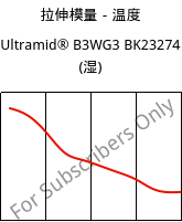 拉伸模量－温度 , Ultramid® B3WG3 BK23274 (状况), PA6-GF15, BASF