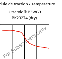 Module de traction / Température , Ultramid® B3WG3 BK23274 (sec), PA6-GF15, BASF