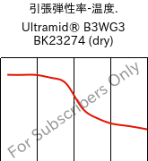  引張弾性率-温度. , Ultramid® B3WG3 BK23274 (乾燥), PA6-GF15, BASF