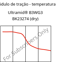 Módulo de tração - temperatura , Ultramid® B3WG3 BK23274 (dry), PA6-GF15, BASF