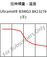 拉伸模量－温度 , Ultramid® B3WG3 BK23274 (烘干), PA6-GF15, BASF