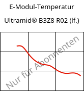 E-Modul-Temperatur , Ultramid® B3Z8 R02 (feucht), PA6-I, BASF