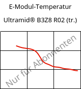 E-Modul-Temperatur , Ultramid® B3Z8 R02 (trocken), PA6-I, BASF