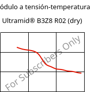 Módulo a tensión-temperatura , Ultramid® B3Z8 R02 (Seco), PA6-I, BASF