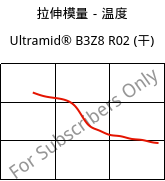 拉伸模量－温度 , Ultramid® B3Z8 R02 (烘干), PA6-I, BASF