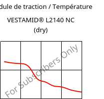 Module de traction / Température , VESTAMID® L2140 NC (sec), PA12, Evonik
