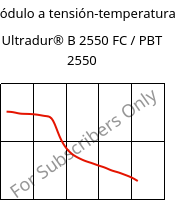 Módulo a tensión-temperatura , Ultradur® B 2550 FC / PBT 2550, PBT, BASF