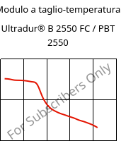 Modulo a taglio-temperatura , Ultradur® B 2550 FC / PBT 2550, PBT, BASF