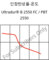 인장탄성율-온도 , Ultradur® B 2550 FC / PBT 2550, PBT, BASF