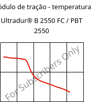 Módulo de tração - temperatura , Ultradur® B 2550 FC / PBT 2550, PBT, BASF