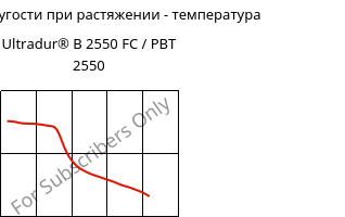 Модуль упругости при растяжении - температура , Ultradur® B 2550 FC / PBT 2550, PBT, BASF