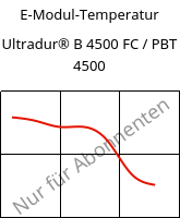 E-Modul-Temperatur , Ultradur® B 4500 FC / PBT 4500, PBT, BASF