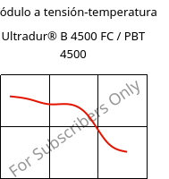 Módulo a tensión-temperatura , Ultradur® B 4500 FC / PBT 4500, PBT, BASF