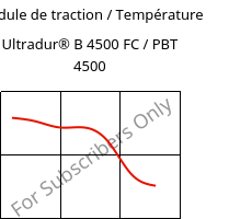 Module de traction / Température , Ultradur® B 4500 FC / PBT 4500, PBT, BASF