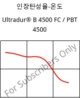 인장탄성율-온도 , Ultradur® B 4500 FC / PBT 4500, PBT, BASF