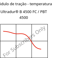 Módulo de tração - temperatura , Ultradur® B 4500 FC / PBT 4500, PBT, BASF