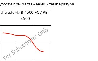 Модуль упругости при растяжении - температура , Ultradur® B 4500 FC / PBT 4500, PBT, BASF