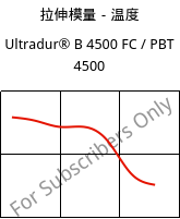 拉伸模量－温度 , Ultradur® B 4500 FC / PBT 4500, PBT, BASF