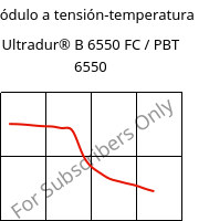 Módulo a tensión-temperatura , Ultradur® B 6550 FC / PBT 6550, PBT, BASF