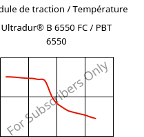 Module de traction / Température , Ultradur® B 6550 FC / PBT 6550, PBT, BASF