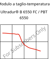 Modulo a taglio-temperatura , Ultradur® B 6550 FC / PBT 6550, PBT, BASF