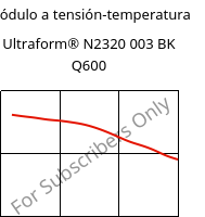 Módulo a tensión-temperatura , Ultraform® N2320 003 BK Q600, POM, BASF