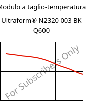 Modulo a taglio-temperatura , Ultraform® N2320 003 BK Q600, POM, BASF