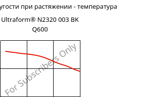 Модуль упругости при растяжении - температура , Ultraform® N2320 003 BK Q600, POM, BASF