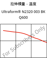 拉伸模量－温度 , Ultraform® N2320 003 BK Q600, POM, BASF