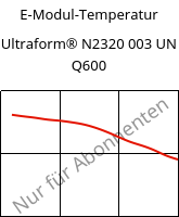 E-Modul-Temperatur , Ultraform® N2320 003 UN Q600, POM, BASF