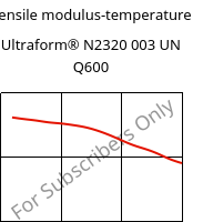 Tensile modulus-temperature , Ultraform® N2320 003 UN Q600, POM, BASF