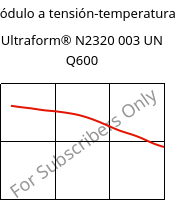 Módulo a tensión-temperatura , Ultraform® N2320 003 UN Q600, POM, BASF