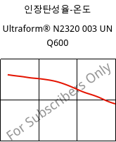 인장탄성율-온도 , Ultraform® N2320 003 UN Q600, POM, BASF