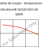 Módulo de tração - temperatura , Ultraform® N2320 003 UN Q600, POM, BASF