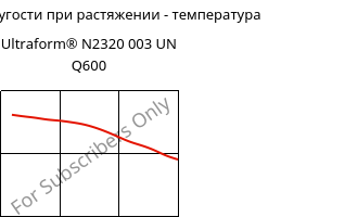 Модуль упругости при растяжении - температура , Ultraform® N2320 003 UN Q600, POM, BASF