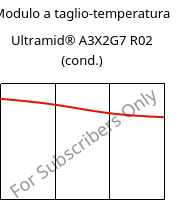 Modulo a taglio-temperatura , Ultramid® A3X2G7 R02 (cond.), PA66-GF35 FR, BASF