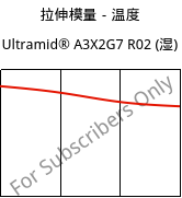 拉伸模量－温度 , Ultramid® A3X2G7 R02 (状况), PA66-GF35 FR, BASF