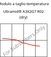 Modulo a taglio-temperatura , Ultramid® A3X2G7 R02 (Secco), PA66-GF35 FR, BASF