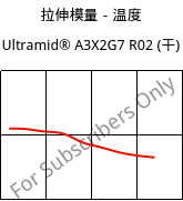 拉伸模量－温度 , Ultramid® A3X2G7 R02 (烘干), PA66-GF35 FR, BASF