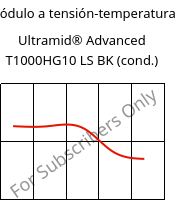 Módulo a tensión-temperatura , Ultramid® Advanced T1000HG10 LS BK (Cond), PA6T/6I-GF50, BASF