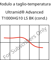 Modulo a taglio-temperatura , Ultramid® Advanced T1000HG10 LS BK (cond.), PA6T/6I-GF50, BASF