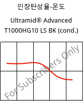 인장탄성율-온도 , Ultramid® Advanced T1000HG10 LS BK (응축), PA6T/6I-GF50, BASF