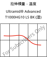 拉伸模量－温度 , Ultramid® Advanced T1000HG10 LS BK (状况), PA6T/6I-GF50, BASF