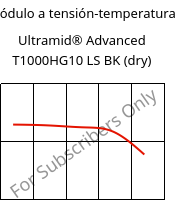 Módulo a tensión-temperatura , Ultramid® Advanced T1000HG10 LS BK (Seco), PA6T/6I-GF50, BASF